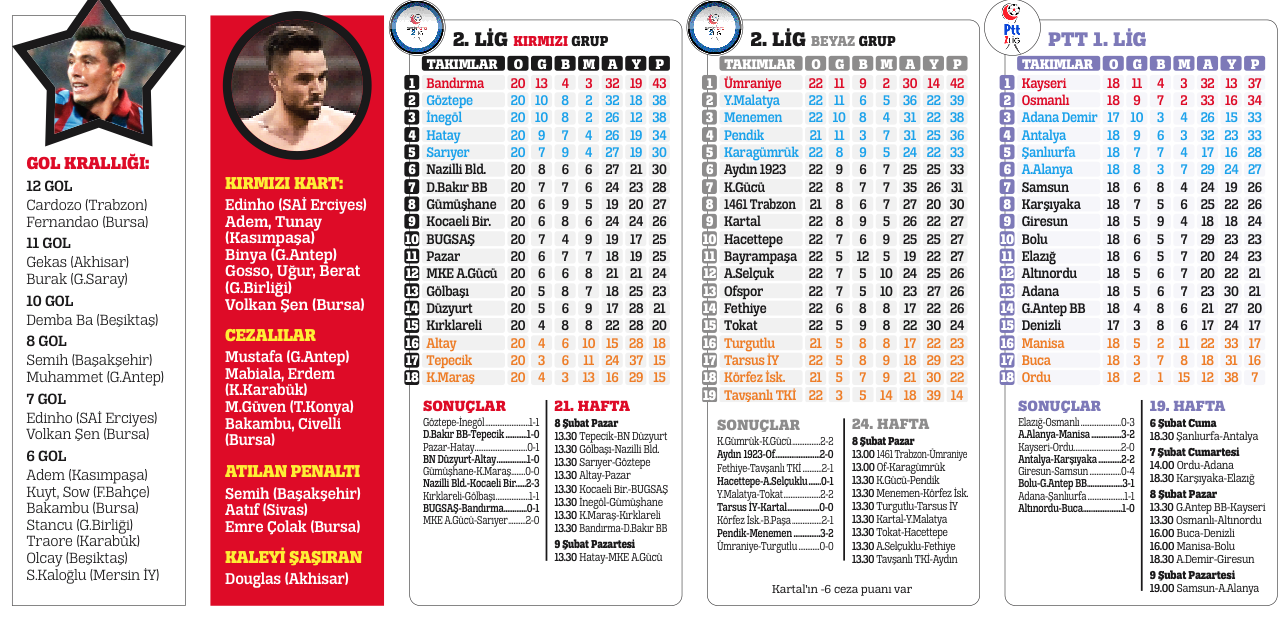 Dikkat! Timsah çıkabilir